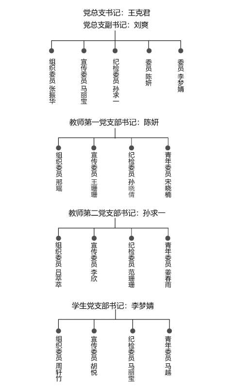1(1)Beat365中文官方网站党总支.jpg